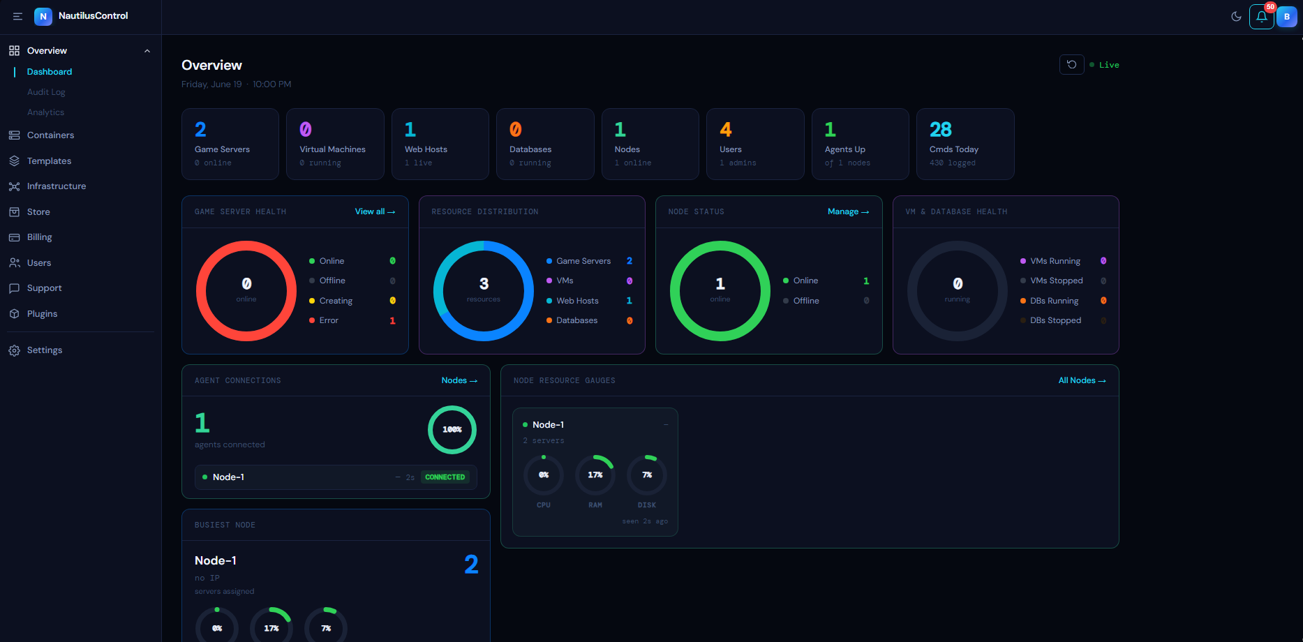 Dashboard